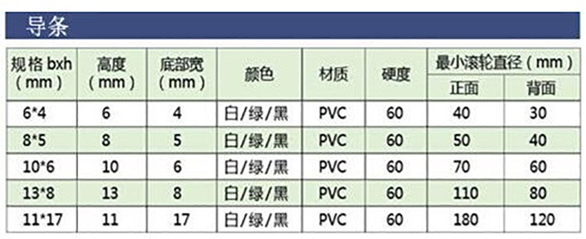 艾瑪森導(dǎo)條輸送帶 艾瑪森導(dǎo)條輸送帶